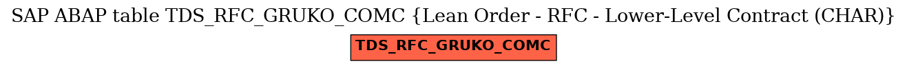 E-R Diagram for table TDS_RFC_GRUKO_COMC (Lean Order - RFC - Lower-Level Contract (CHAR))