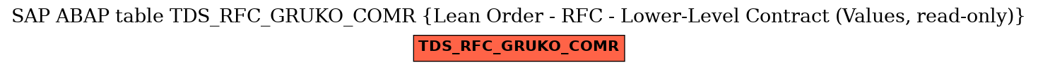 E-R Diagram for table TDS_RFC_GRUKO_COMR (Lean Order - RFC - Lower-Level Contract (Values, read-only))
