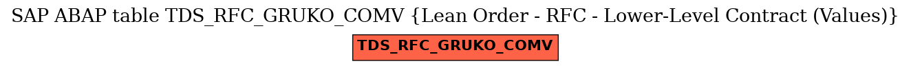 E-R Diagram for table TDS_RFC_GRUKO_COMV (Lean Order - RFC - Lower-Level Contract (Values))