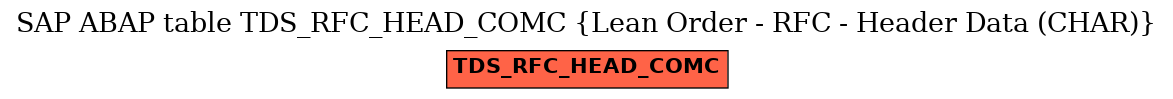 E-R Diagram for table TDS_RFC_HEAD_COMC (Lean Order - RFC - Header Data (CHAR))
