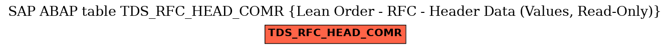 E-R Diagram for table TDS_RFC_HEAD_COMR (Lean Order - RFC - Header Data (Values, Read-Only))