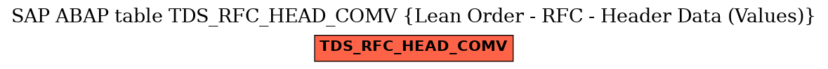 E-R Diagram for table TDS_RFC_HEAD_COMV (Lean Order - RFC - Header Data (Values))