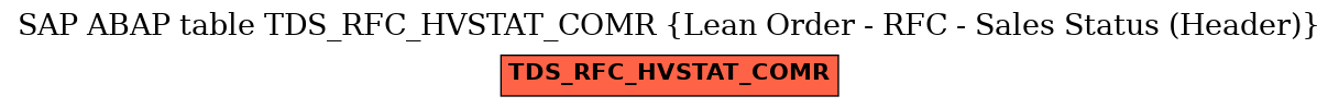 E-R Diagram for table TDS_RFC_HVSTAT_COMR (Lean Order - RFC - Sales Status (Header))