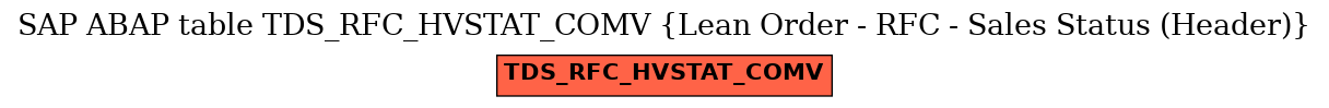 E-R Diagram for table TDS_RFC_HVSTAT_COMV (Lean Order - RFC - Sales Status (Header))