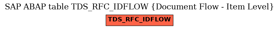 E-R Diagram for table TDS_RFC_IDFLOW (Document Flow - Item Level)