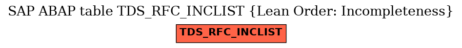 E-R Diagram for table TDS_RFC_INCLIST (Lean Order: Incompleteness)