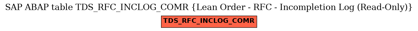 E-R Diagram for table TDS_RFC_INCLOG_COMR (Lean Order - RFC - Incompletion Log (Read-Only))