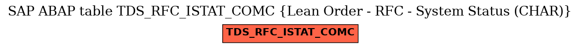 E-R Diagram for table TDS_RFC_ISTAT_COMC (Lean Order - RFC - System Status (CHAR))