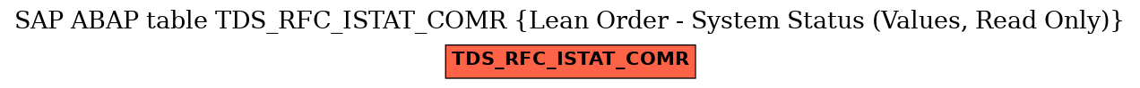 E-R Diagram for table TDS_RFC_ISTAT_COMR (Lean Order - System Status (Values, Read Only))