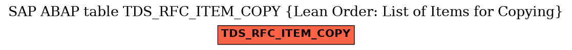 E-R Diagram for table TDS_RFC_ITEM_COPY (Lean Order: List of Items for Copying)
