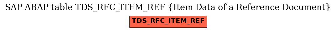 E-R Diagram for table TDS_RFC_ITEM_REF (Item Data of a Reference Document)