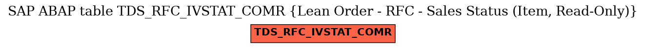 E-R Diagram for table TDS_RFC_IVSTAT_COMR (Lean Order - RFC - Sales Status (Item, Read-Only))