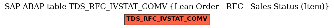 E-R Diagram for table TDS_RFC_IVSTAT_COMV (Lean Order - RFC - Sales Status (Item))
