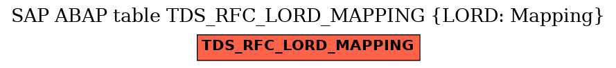 E-R Diagram for table TDS_RFC_LORD_MAPPING (LORD: Mapping)