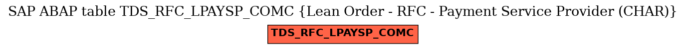 E-R Diagram for table TDS_RFC_LPAYSP_COMC (Lean Order - RFC - Payment Service Provider (CHAR))