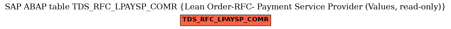 E-R Diagram for table TDS_RFC_LPAYSP_COMR (Lean Order-RFC- Payment Service Provider (Values, read-only))