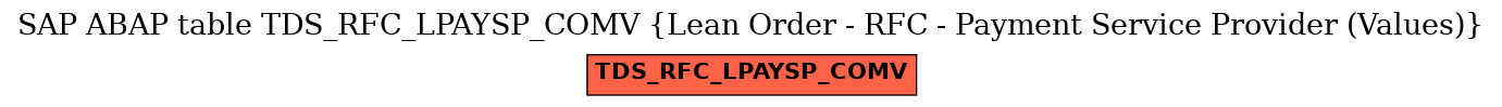 E-R Diagram for table TDS_RFC_LPAYSP_COMV (Lean Order - RFC - Payment Service Provider (Values))