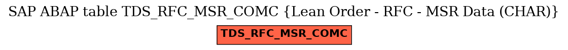 E-R Diagram for table TDS_RFC_MSR_COMC (Lean Order - RFC - MSR Data (CHAR))