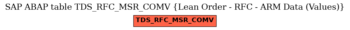 E-R Diagram for table TDS_RFC_MSR_COMV (Lean Order - RFC - ARM Data (Values))