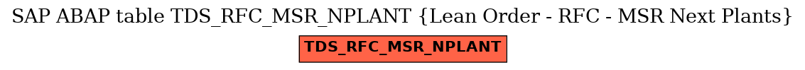 E-R Diagram for table TDS_RFC_MSR_NPLANT (Lean Order - RFC - MSR Next Plants)