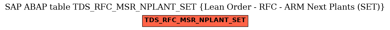 E-R Diagram for table TDS_RFC_MSR_NPLANT_SET (Lean Order - RFC - ARM Next Plants (SET))