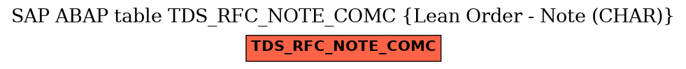 E-R Diagram for table TDS_RFC_NOTE_COMC (Lean Order - Note (CHAR))