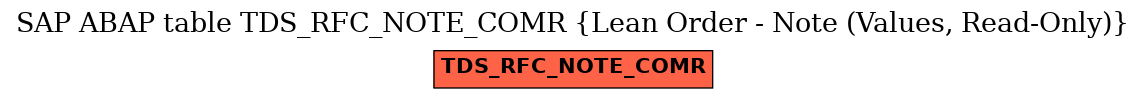 E-R Diagram for table TDS_RFC_NOTE_COMR (Lean Order - Note (Values, Read-Only))