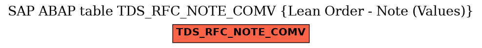 E-R Diagram for table TDS_RFC_NOTE_COMV (Lean Order - Note (Values))