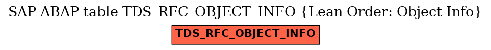 E-R Diagram for table TDS_RFC_OBJECT_INFO (Lean Order: Object Info)