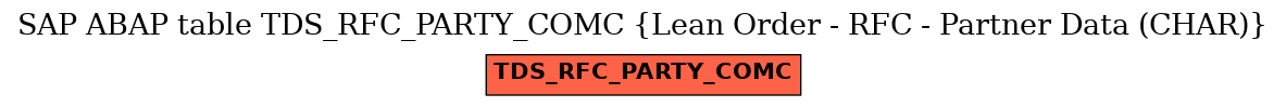 E-R Diagram for table TDS_RFC_PARTY_COMC (Lean Order - RFC - Partner Data (CHAR))