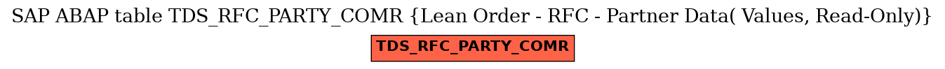 E-R Diagram for table TDS_RFC_PARTY_COMR (Lean Order - RFC - Partner Data( Values, Read-Only))