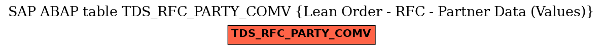 E-R Diagram for table TDS_RFC_PARTY_COMV (Lean Order - RFC - Partner Data (Values))