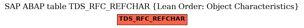 E-R Diagram for table TDS_RFC_REFCHAR (Lean Order: Object Characteristics)