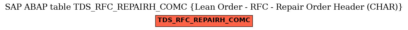 E-R Diagram for table TDS_RFC_REPAIRH_COMC (Lean Order - RFC - Repair Order Header (CHAR))