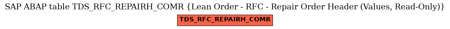 E-R Diagram for table TDS_RFC_REPAIRH_COMR (Lean Order - RFC - Repair Order Header (Values, Read-Only))