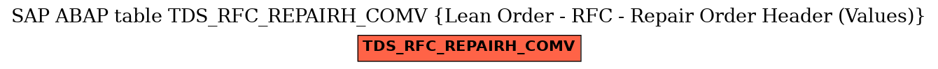 E-R Diagram for table TDS_RFC_REPAIRH_COMV (Lean Order - RFC - Repair Order Header (Values))