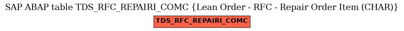 E-R Diagram for table TDS_RFC_REPAIRI_COMC (Lean Order - RFC - Repair Order Item (CHAR))
