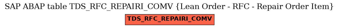 E-R Diagram for table TDS_RFC_REPAIRI_COMV (Lean Order - RFC - Repair Order Item)