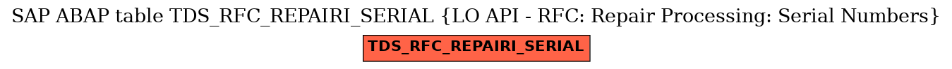 E-R Diagram for table TDS_RFC_REPAIRI_SERIAL (LO API - RFC: Repair Processing: Serial Numbers)