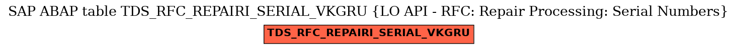 E-R Diagram for table TDS_RFC_REPAIRI_SERIAL_VKGRU (LO API - RFC: Repair Processing: Serial Numbers)