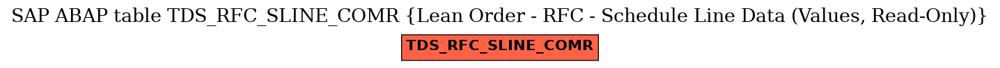 E-R Diagram for table TDS_RFC_SLINE_COMR (Lean Order - RFC - Schedule Line Data (Values, Read-Only))