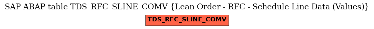 E-R Diagram for table TDS_RFC_SLINE_COMV (Lean Order - RFC - Schedule Line Data (Values))