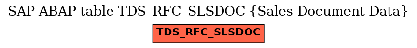 E-R Diagram for table TDS_RFC_SLSDOC (Sales Document Data)