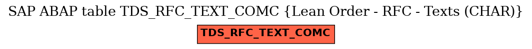 E-R Diagram for table TDS_RFC_TEXT_COMC (Lean Order - RFC - Texts (CHAR))