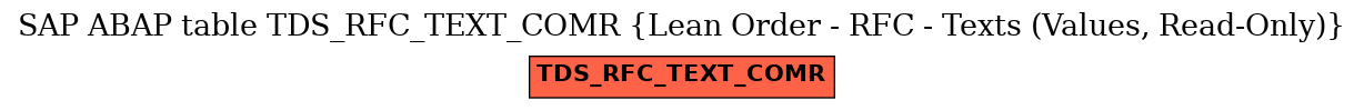 E-R Diagram for table TDS_RFC_TEXT_COMR (Lean Order - RFC - Texts (Values, Read-Only))
