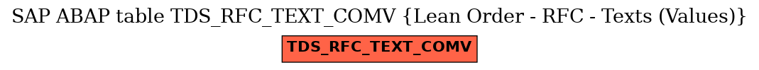 E-R Diagram for table TDS_RFC_TEXT_COMV (Lean Order - RFC - Texts (Values))