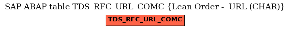 E-R Diagram for table TDS_RFC_URL_COMC (Lean Order -  URL (CHAR))