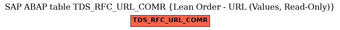 E-R Diagram for table TDS_RFC_URL_COMR (Lean Order - URL (Values, Read-Only))