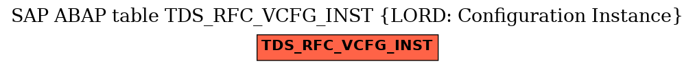 E-R Diagram for table TDS_RFC_VCFG_INST (LORD: Configuration Instance)