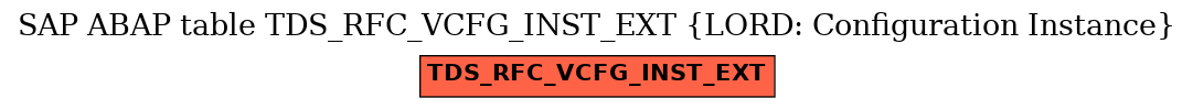 E-R Diagram for table TDS_RFC_VCFG_INST_EXT (LORD: Configuration Instance)